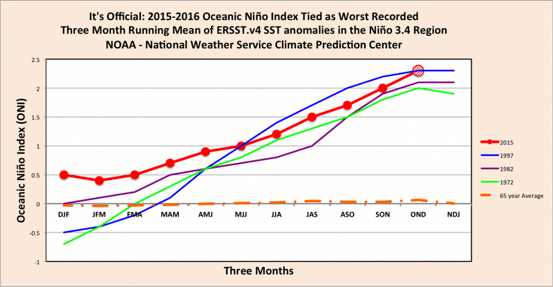 Effects of el niño in the philippines image