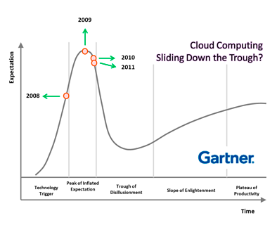 Cloud Computing - It's Smaller than You Think