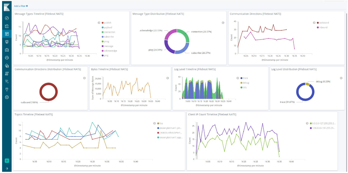 Open Source and Free Observability Tools