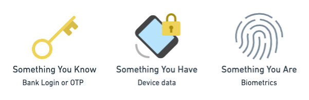 What Is 3ds2 An Updated Explainer For