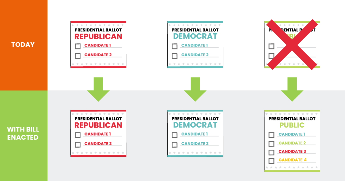 California public primary ballot option example graphic