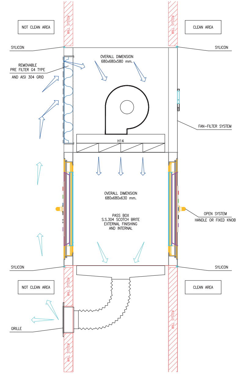 Cleanroom pass through - chambers & boxes