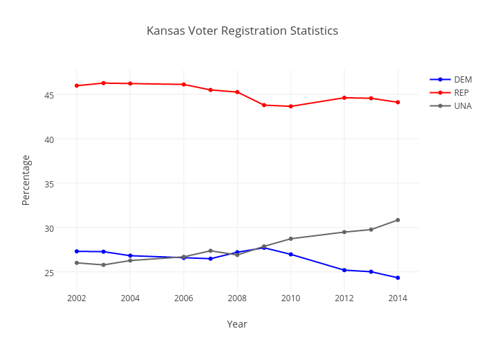 Primary Election Legal Wiki Kansas Independent Voter Project