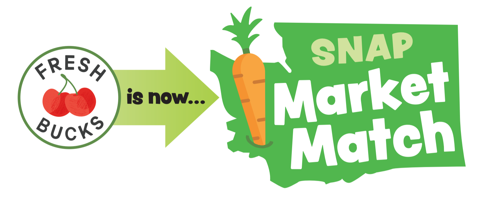 Fresh bucks is now SNAP Market Match graphic