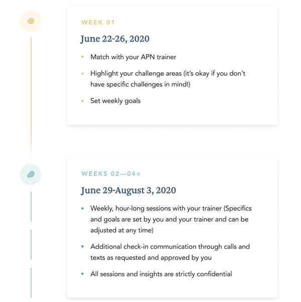 OSU and trusted wellness partner program timeline week 1 and week 2 june through august