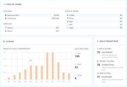 trusted health nurse salary explorer cost of living and city insights dashboard screenshot