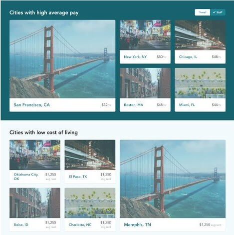 trusted health dashboard screen nurse salary explorer recommended popular cities