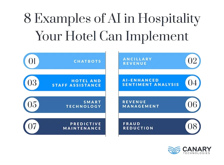 8 AI Examples in Hospitality That Win Guests and Boost Profitability