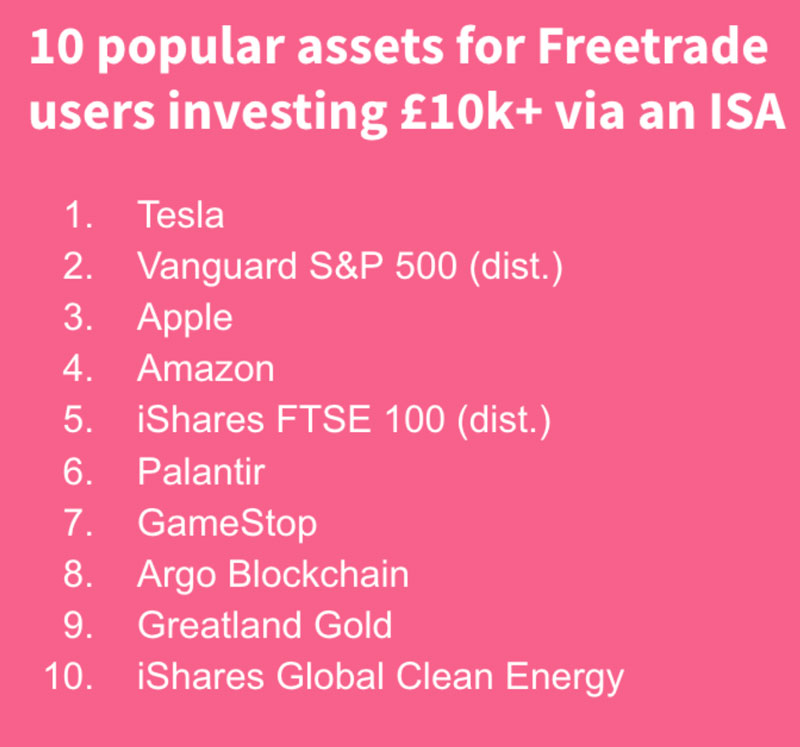 Top 10 stocks on Freetrade
