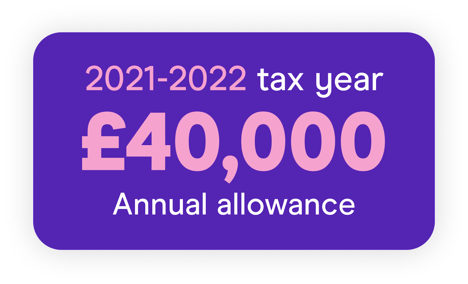 Annual allowance 2021/22