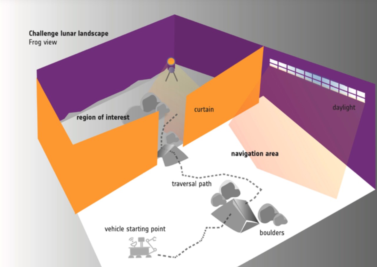 simulated lunar terrain