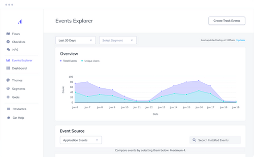 How it works Appcues
