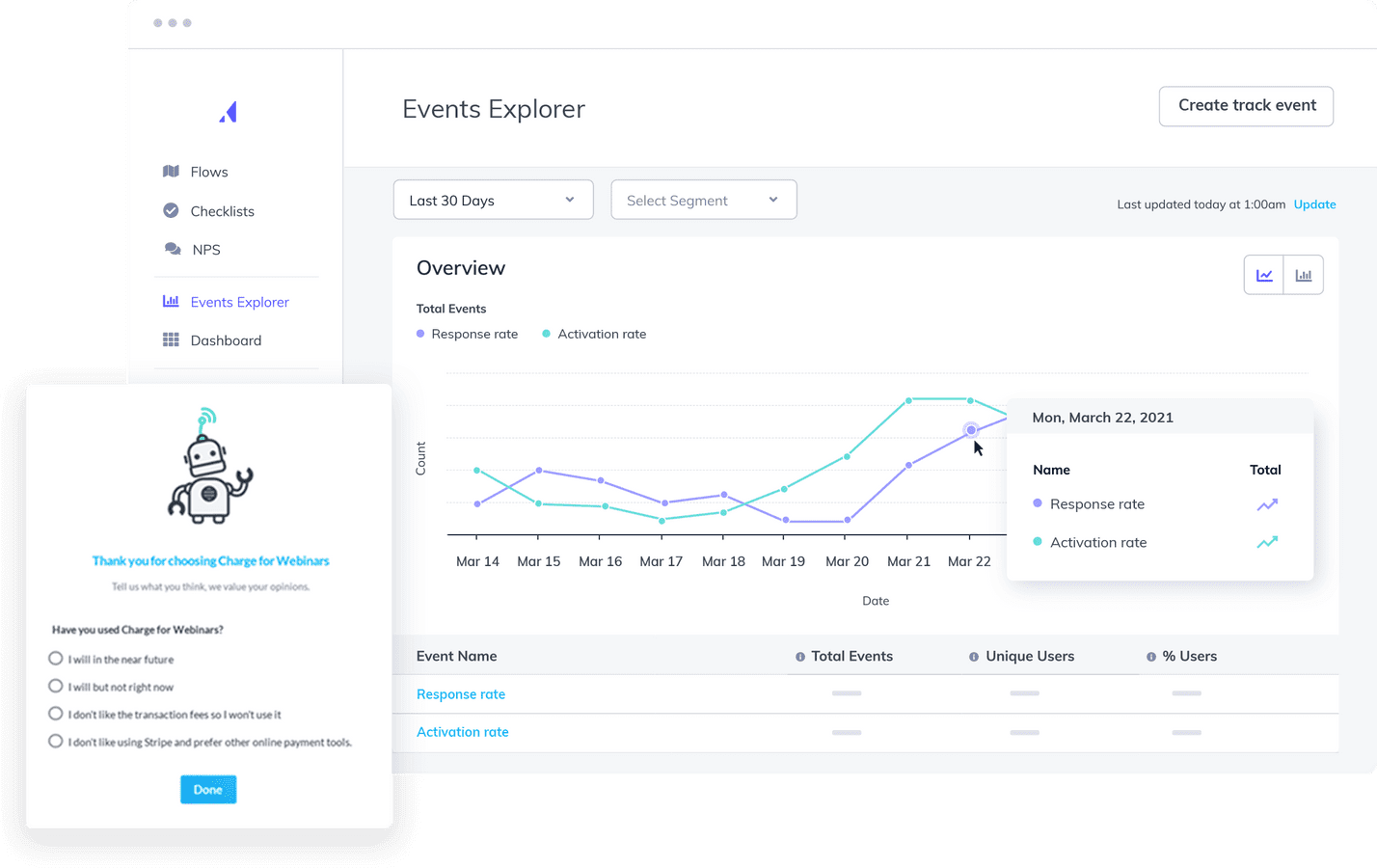 Example of Appcues tracking and analytics within GoToWebinar