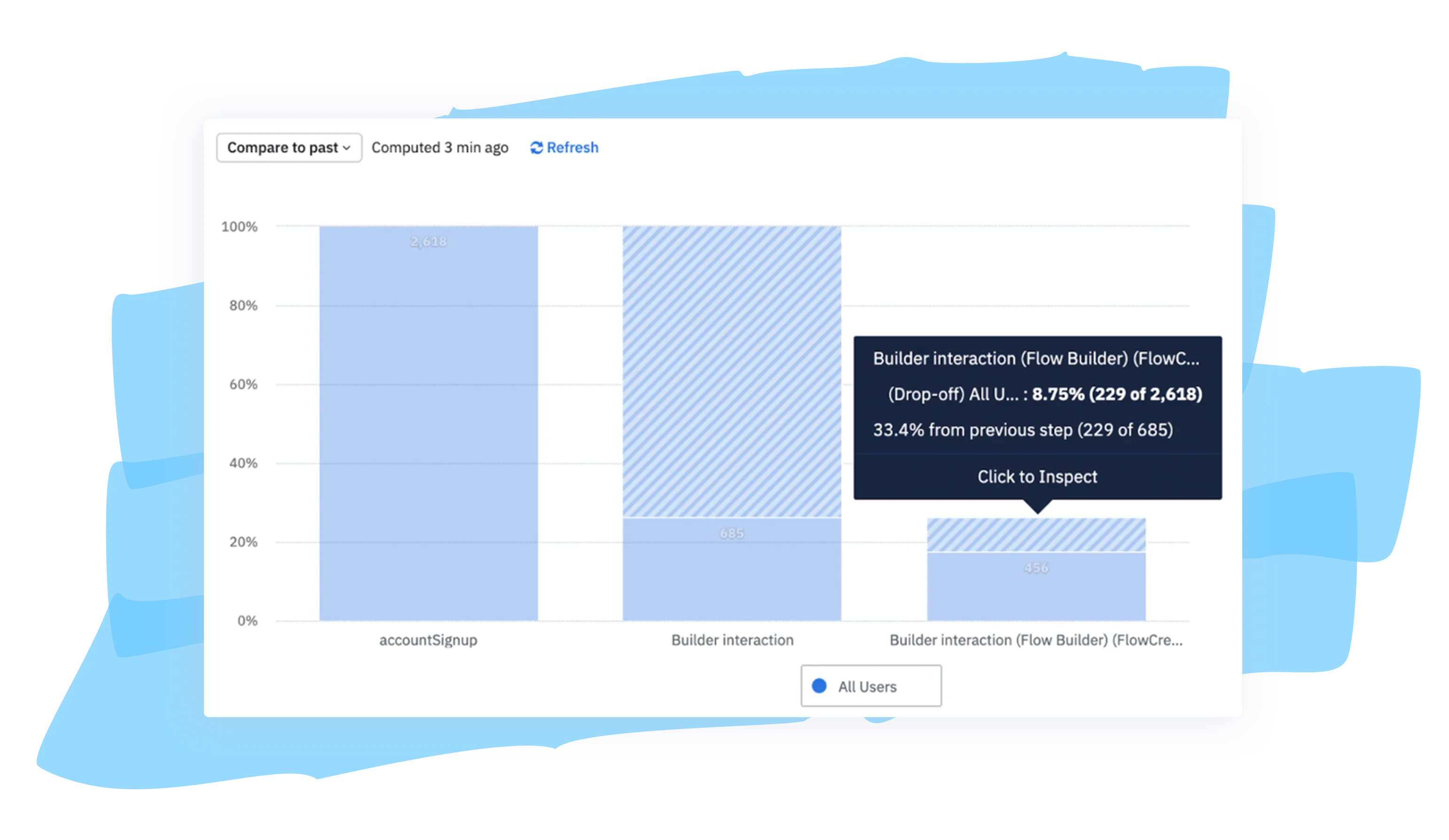 How do I know if onboarding is working? Appcues