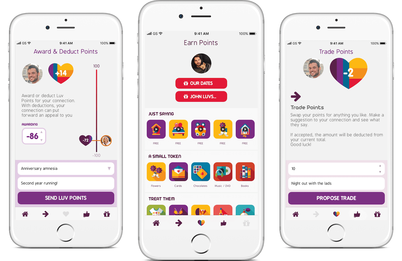 Industry Sectors -Red C Mobile App Developers