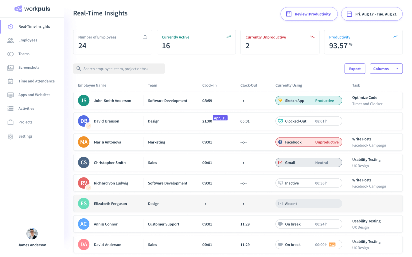 Workforce Analytics & Productivity Insights | Insightful (Prev Workpuls)