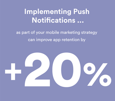 retention by 20% with push.png