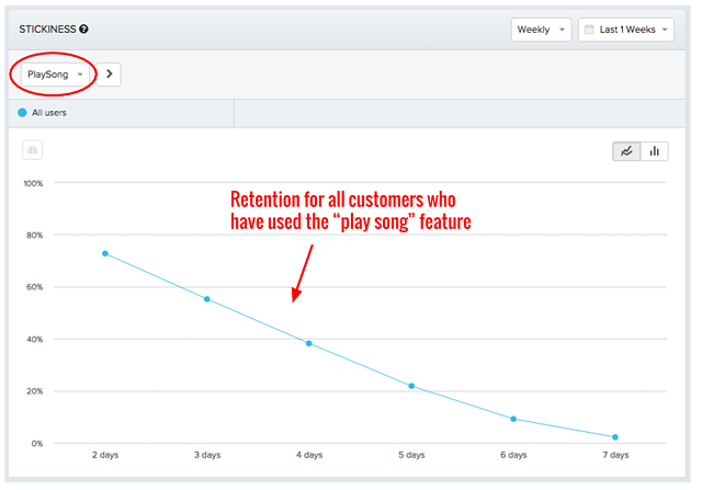 Screenshot of Amplitude as a customer retention tool