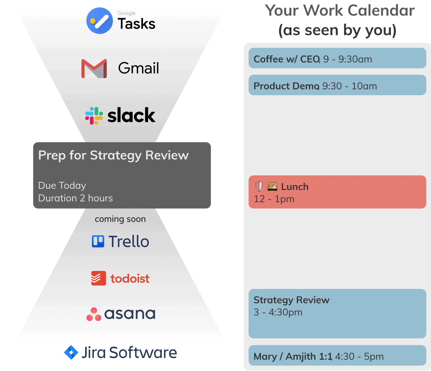 Reclaim's user onboarding example (2)