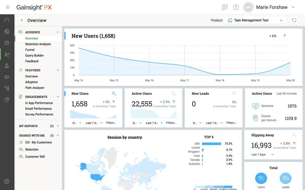11 product adoption software platforms for 2023 | Appcues Blog