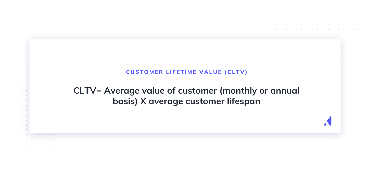 formula for calculating customer lifetime value (CLTV)