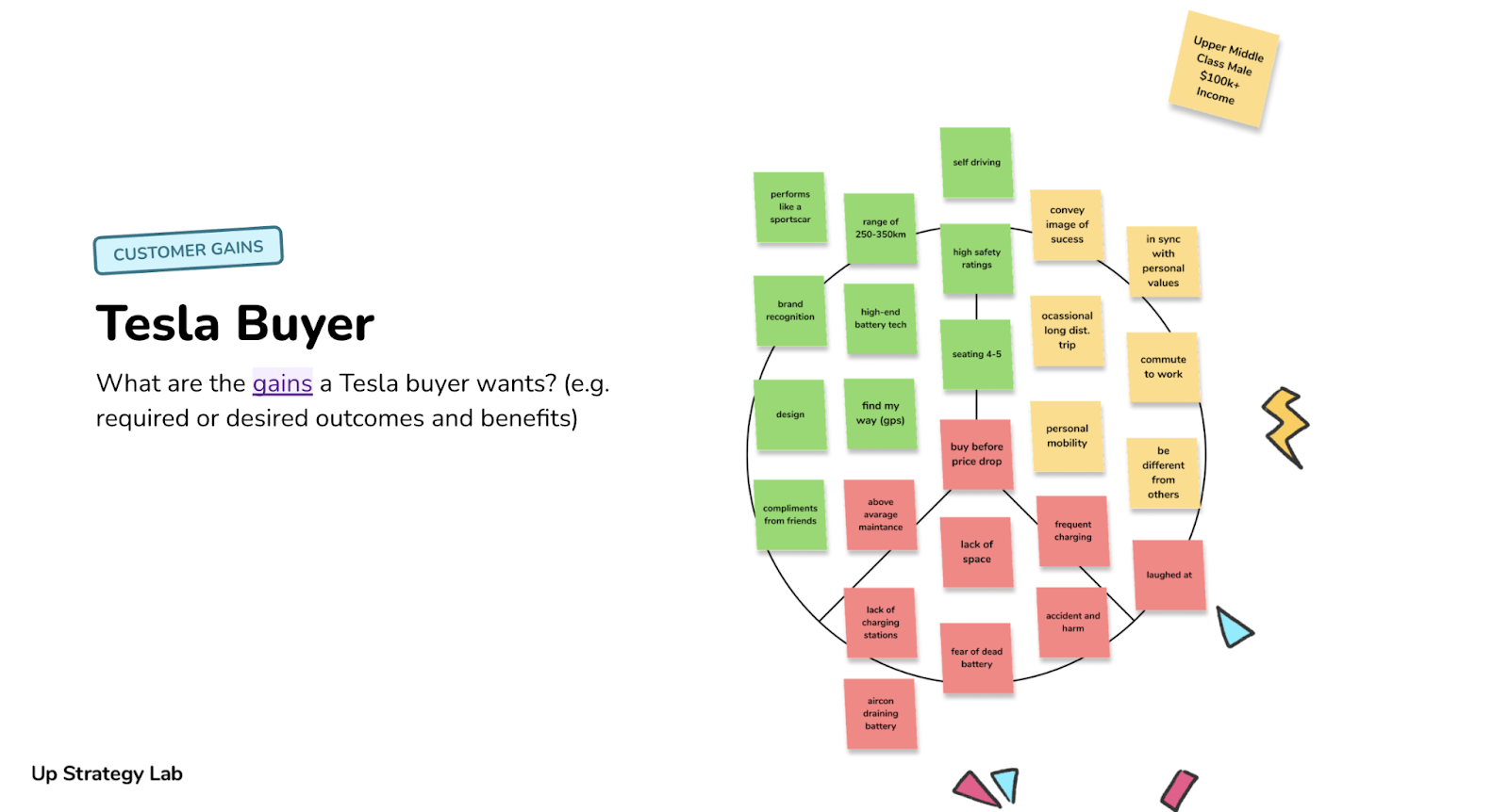 Tesla Buyer Value Proposition Gains