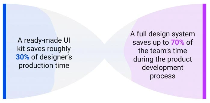 10 Reasons Designers Love Design Systems | Object Edge