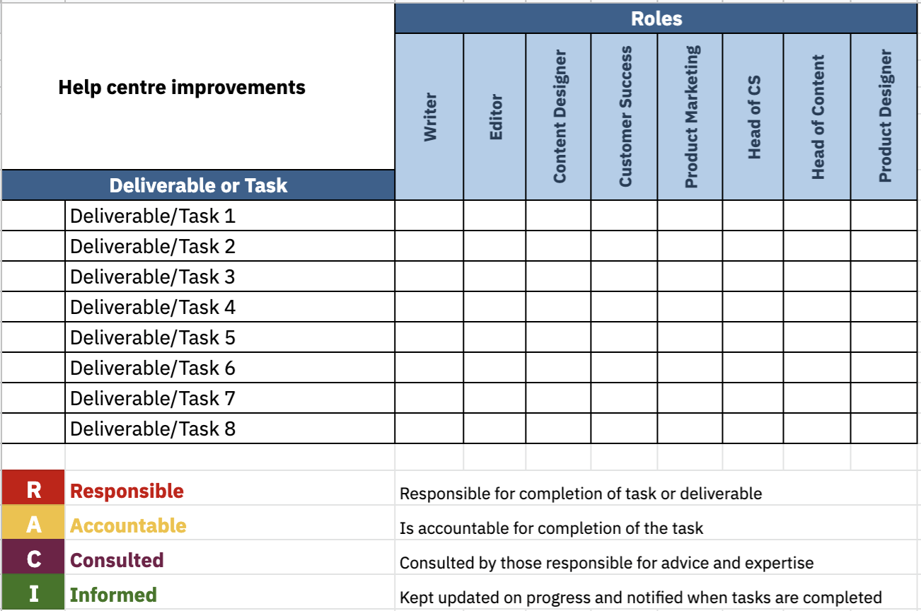 Organise your content team with clear roles and responsibilities