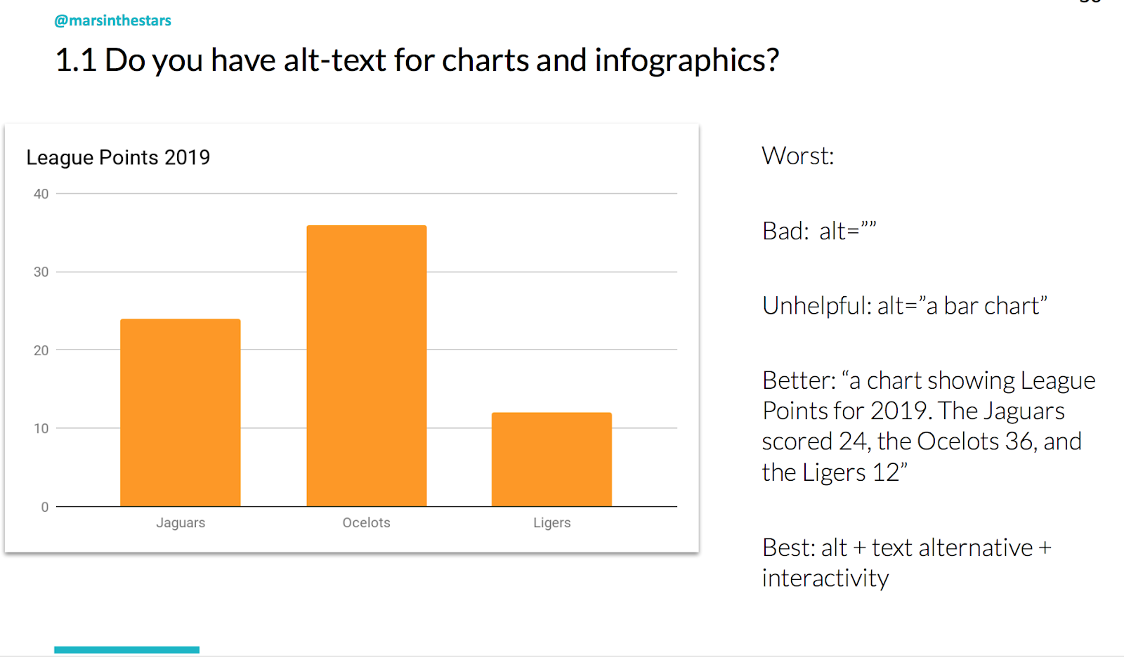 Slide shows a bar chart of League points for 2019. The Jaguars scored 24, the Ocelots 36 and the Ligers 12. It also shows how alt="a bar chart" is not descriptive enough.