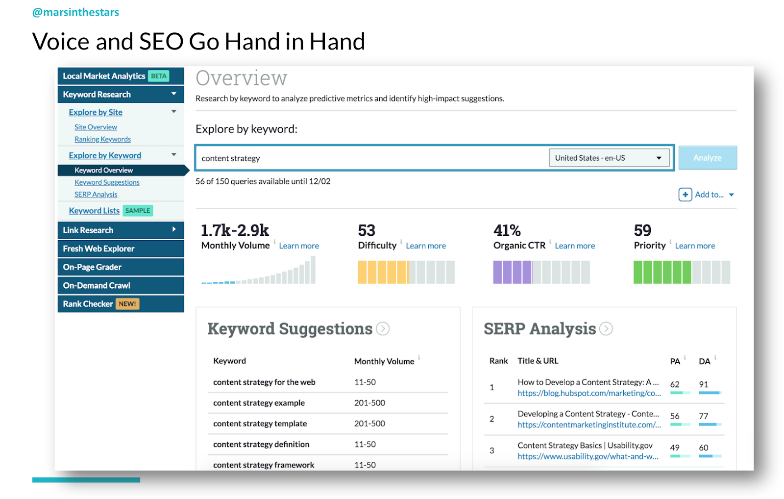 Slide shows an overview of keyword Moz SEO explorer, with the keyword 'content strategy' in the US.