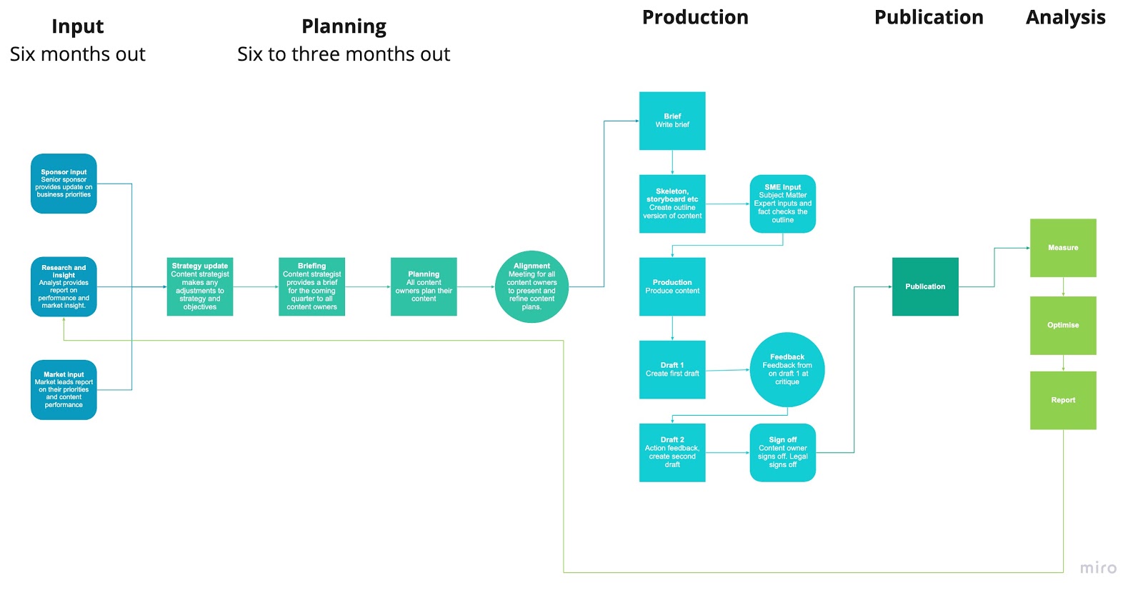 Why content governance is important and how to make it happen