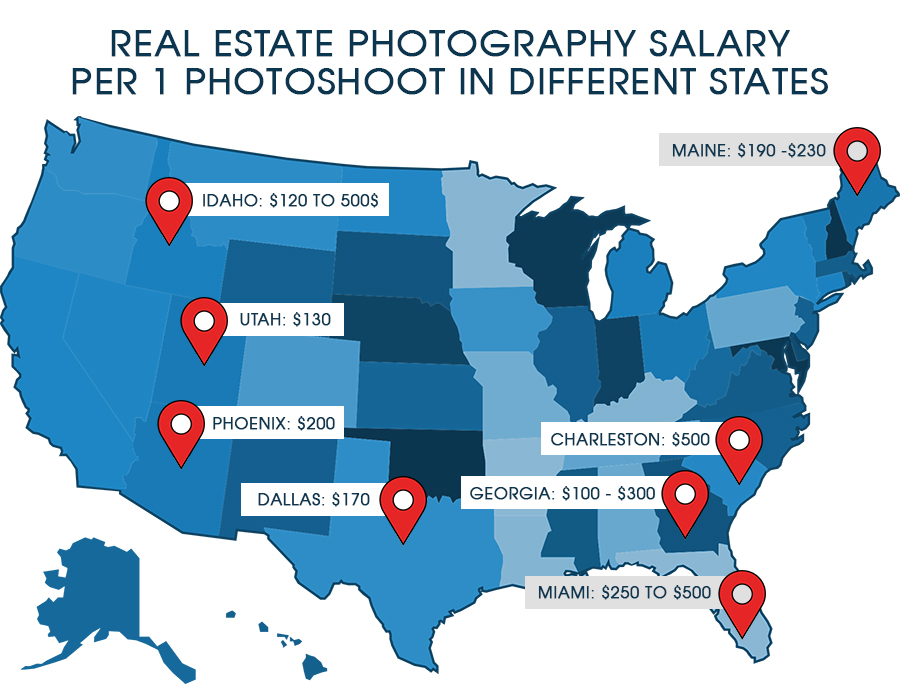 Real Estate Photography The Ultimate Guide for Agents Who Know Image