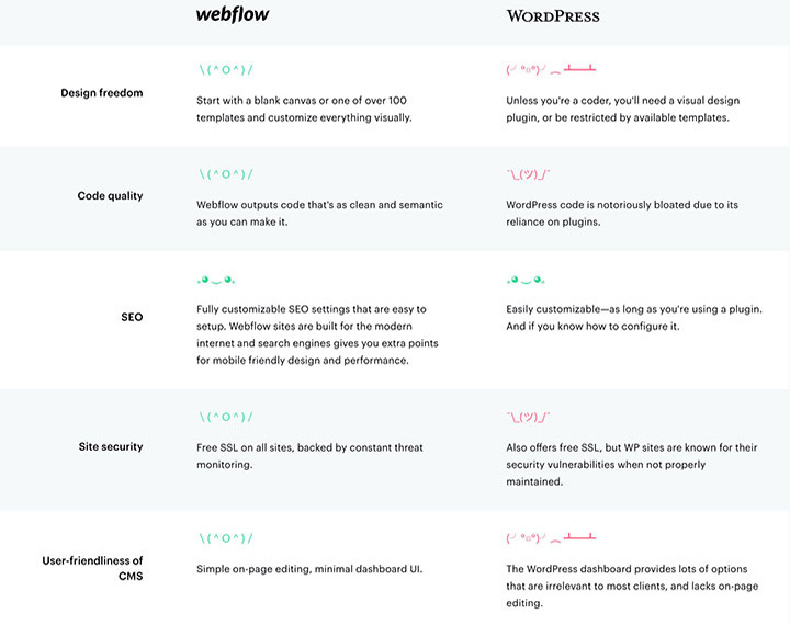 Do NOT Use WordPress For Your Business Website In 2024 — Represent Web ...
