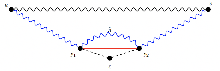 Ollivier Curvature of Random Geometric Graphs Converges to Ricci ...