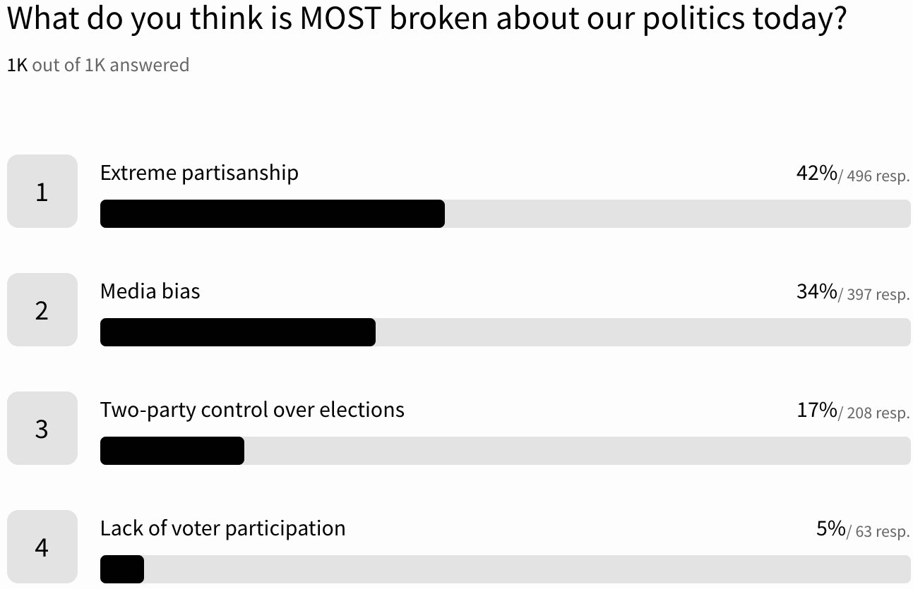 Reform Survey