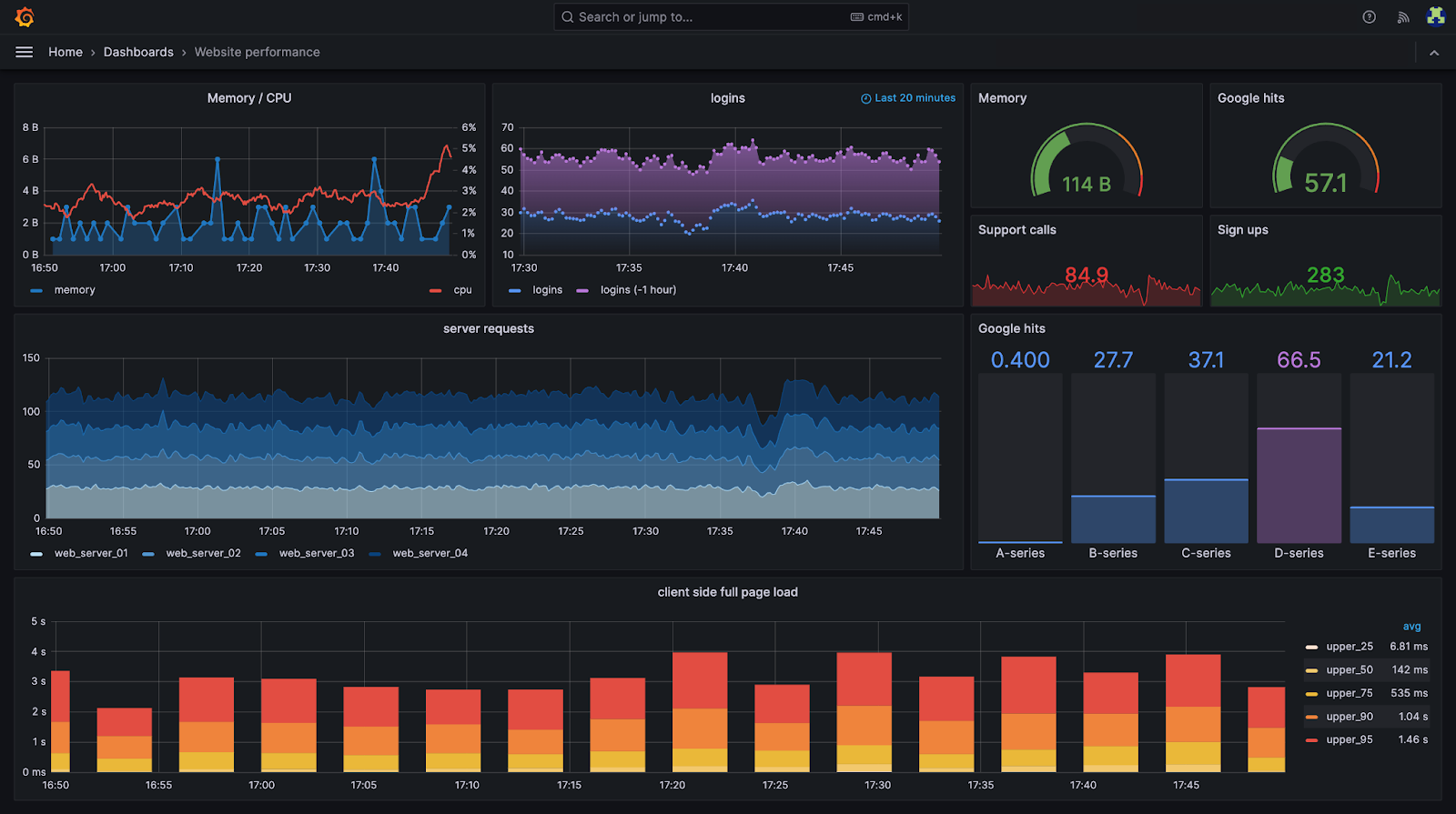 Zabbix Vs Grafana A Comprehensive Comparison Squadcast
