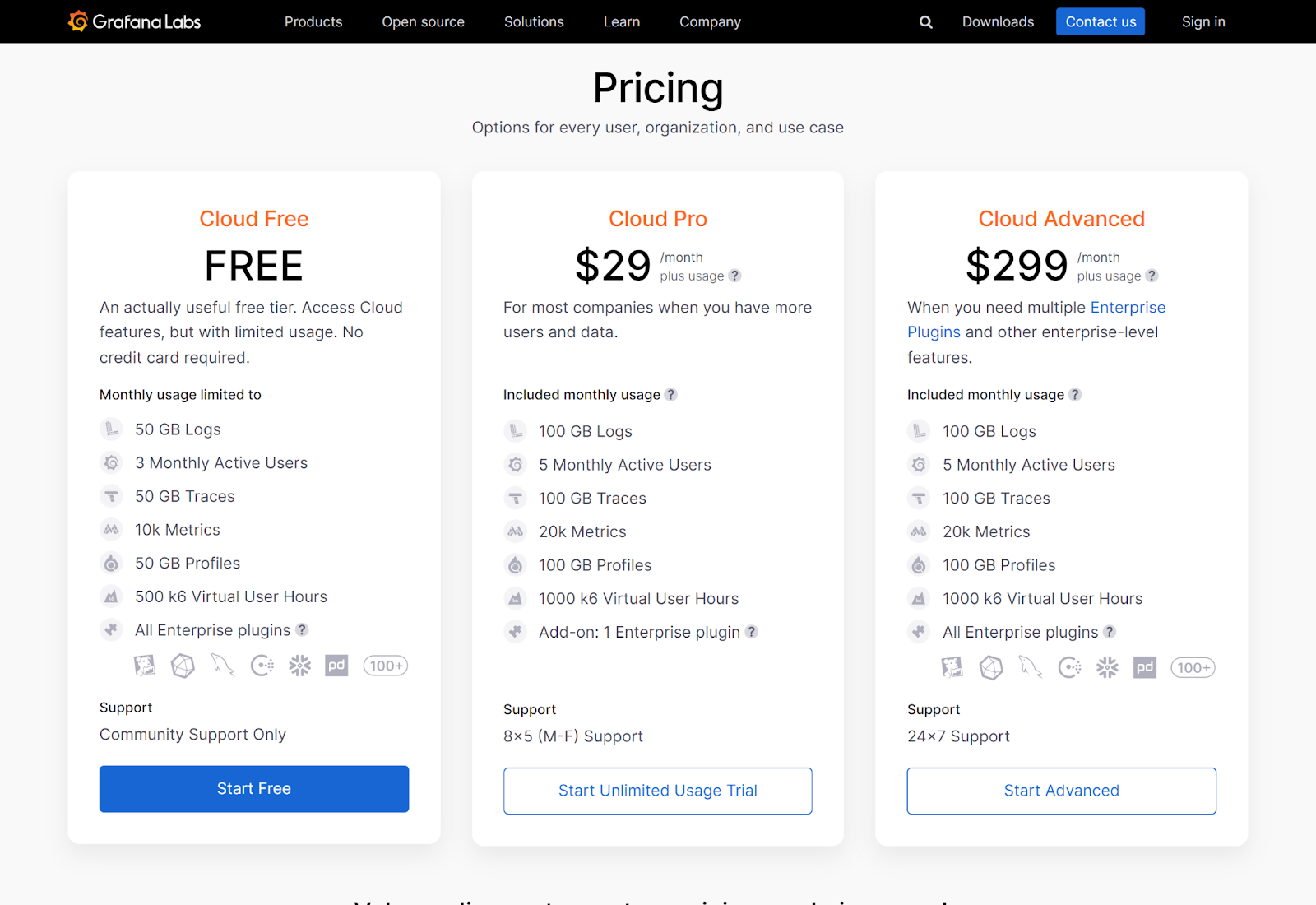 Grafana pricing