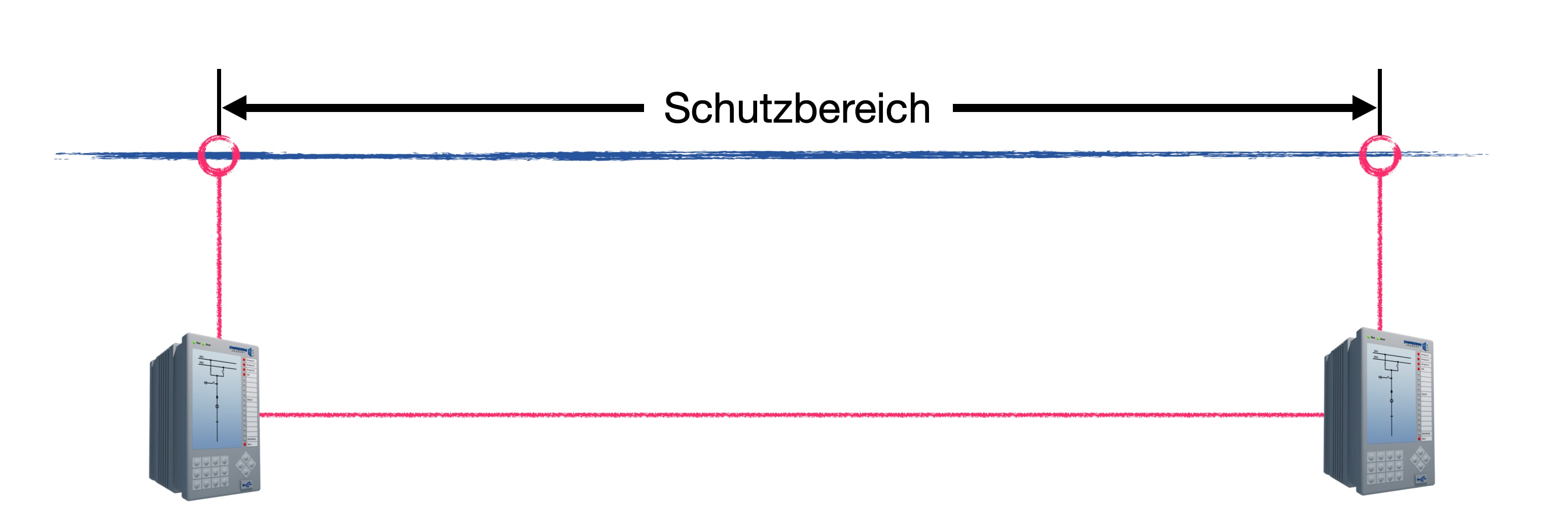 erdfehler-differentialschutz