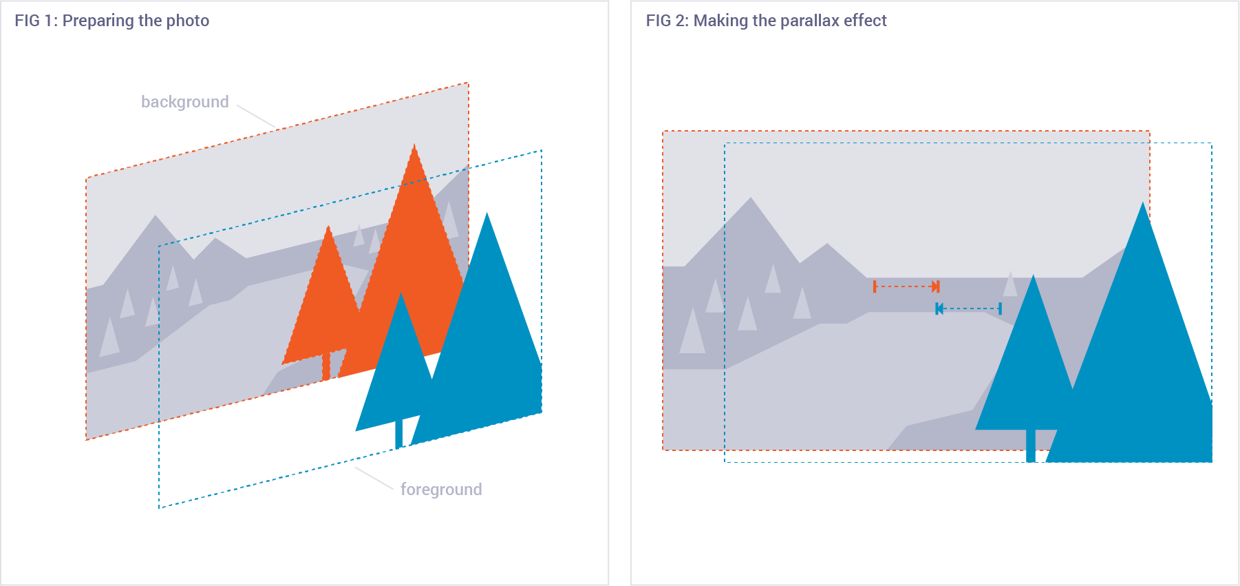 Graphic showing how to make a parallax effect