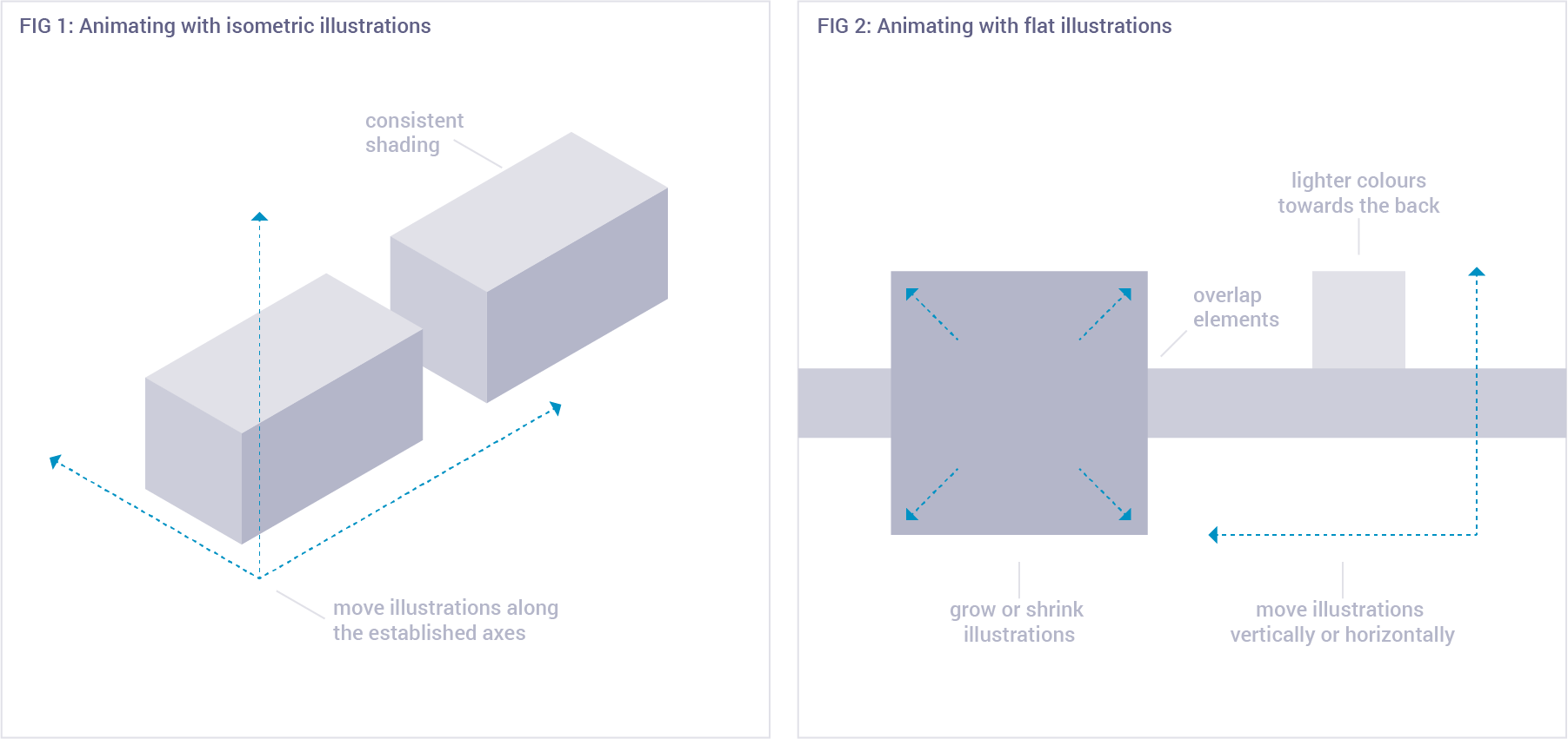 Graphics showing how to set up and move elements on a slide