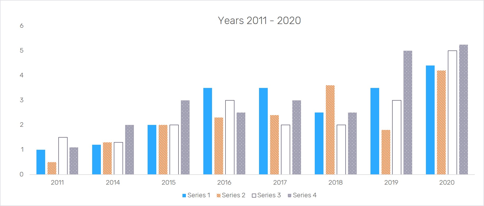 Write alt text for simple charts with a few key messages