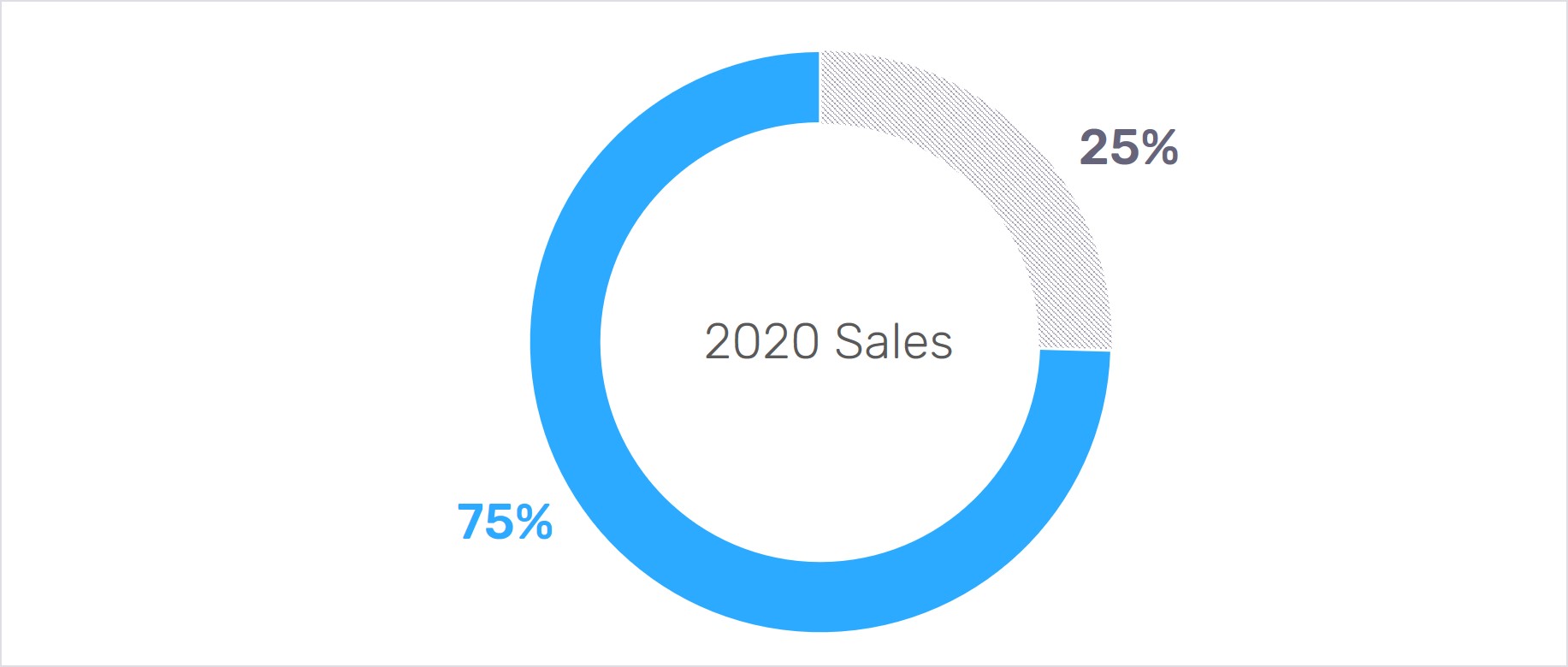 Write alt text for simple charts with a few