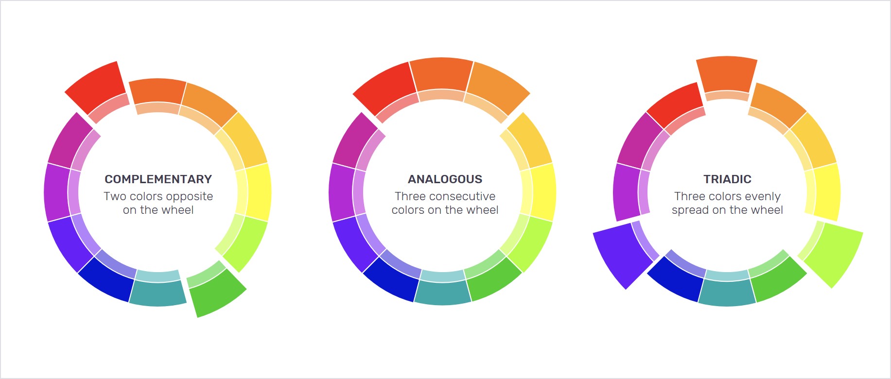 Complementary, analogous, and triadic colors on the color wheel