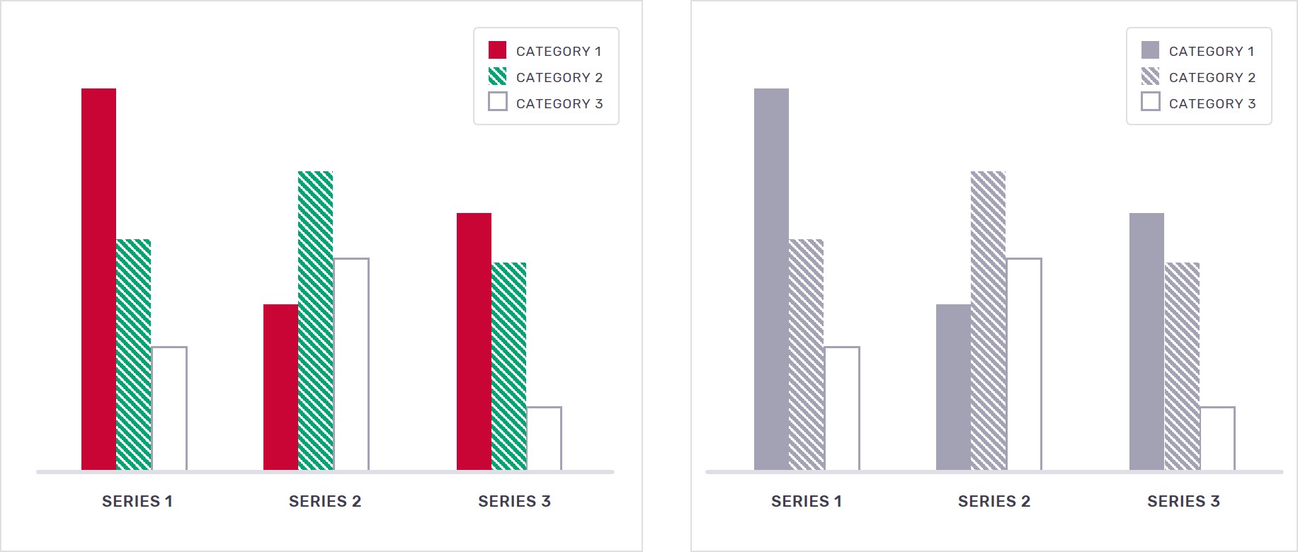 Textures and patterns help distinguish series in a graph for accessible presentation design