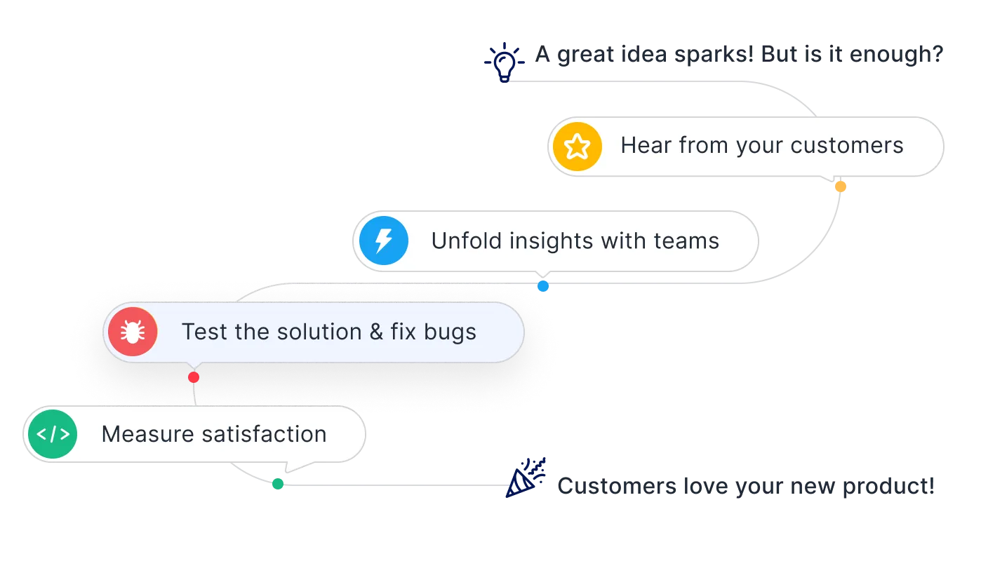 Get visual user feedback with Usersnap
