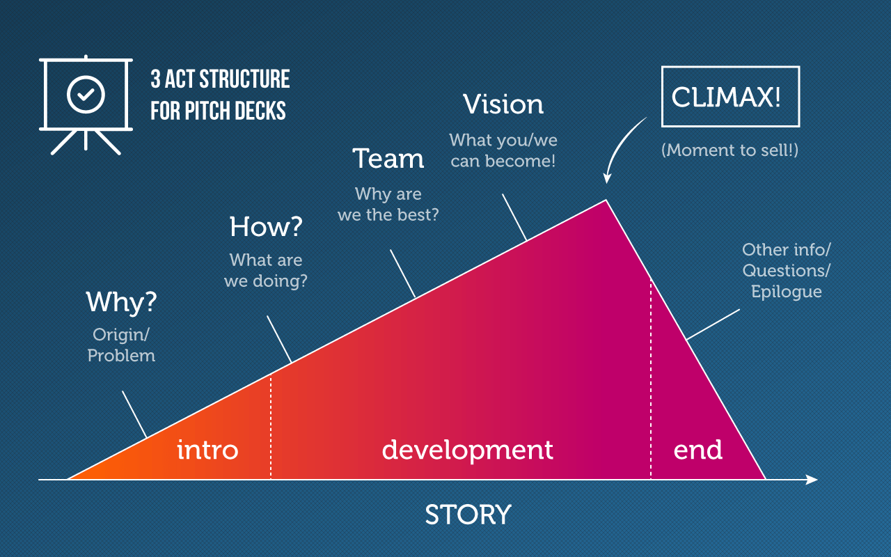 Why My Pitch Deck Is Best Than Yours