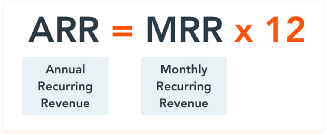 Key Saas Kpis Metrics You Should Know Slidebean Blog Key Saas Kpis Metrics You Should Know Slidebean Blog