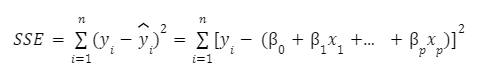 Mathematical formula for squared sum error