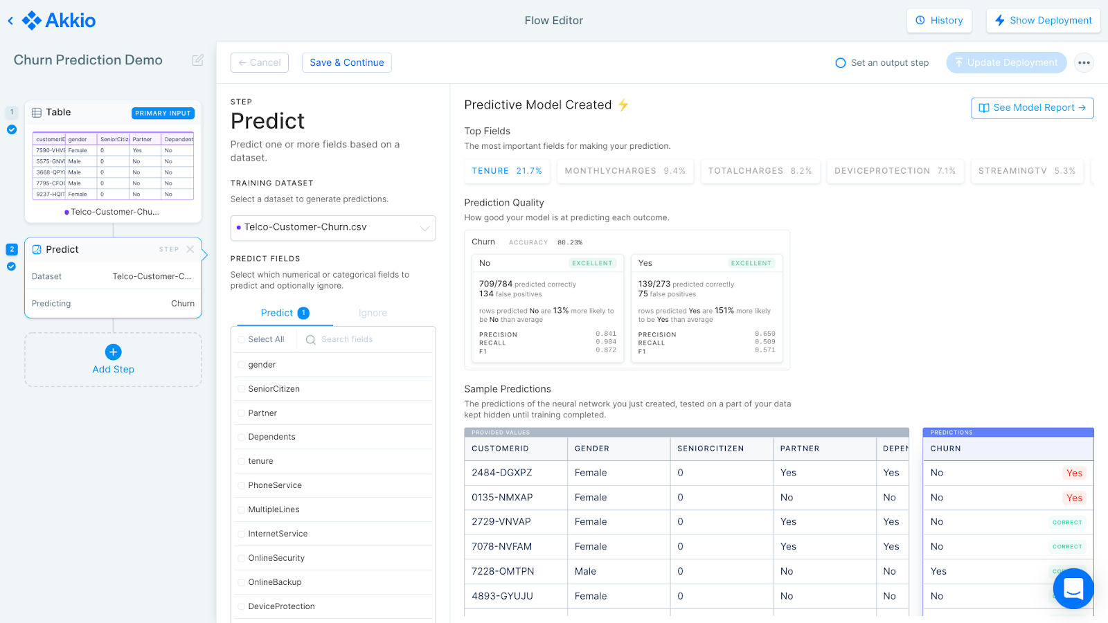 The Data Guide to ML
