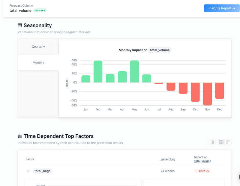 Forecasting | Akkio: Generative BI for Agencies